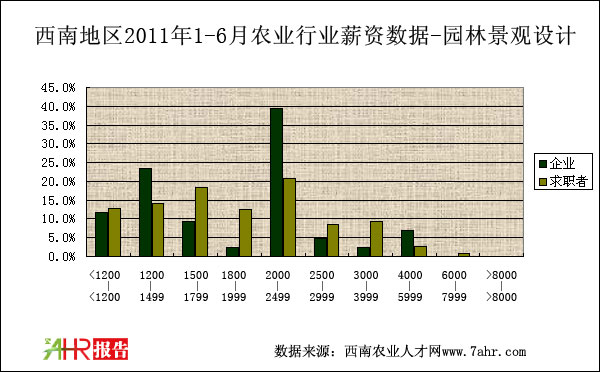 ϵ؅^(q)2011ϰ@־^(gun)O(sh)Ӌ(j)нY(du)Ƚy(tng)Ӌ(j)(sh)(j)